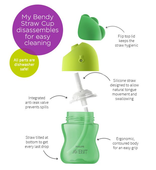 Philips Avent My Bendy Straw Cup diagram